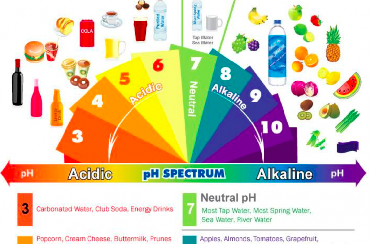 list of Common acids info by chemical Man Vizag Chemicals